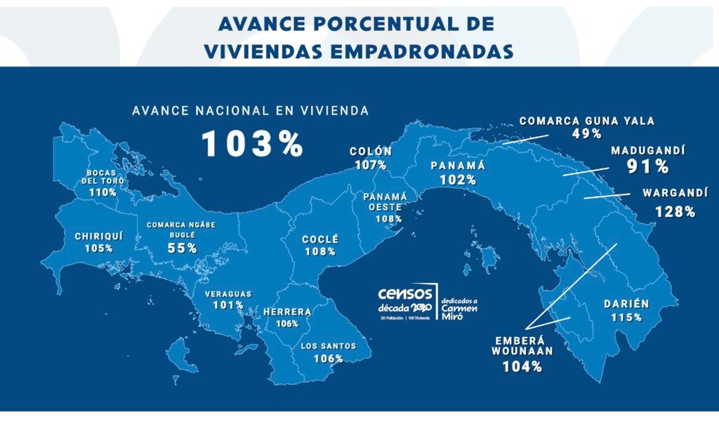 Censos de Población y Vivienda entran en su fase postcensal tras